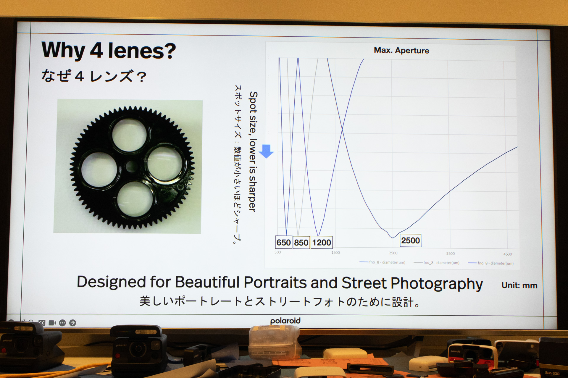 4つのレンズのうち3つを近距離用にした。ポートレートやストリートフォトに最適という