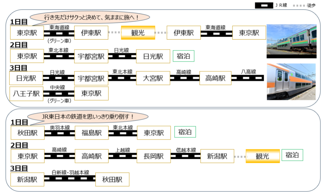 周遊パスの活用例