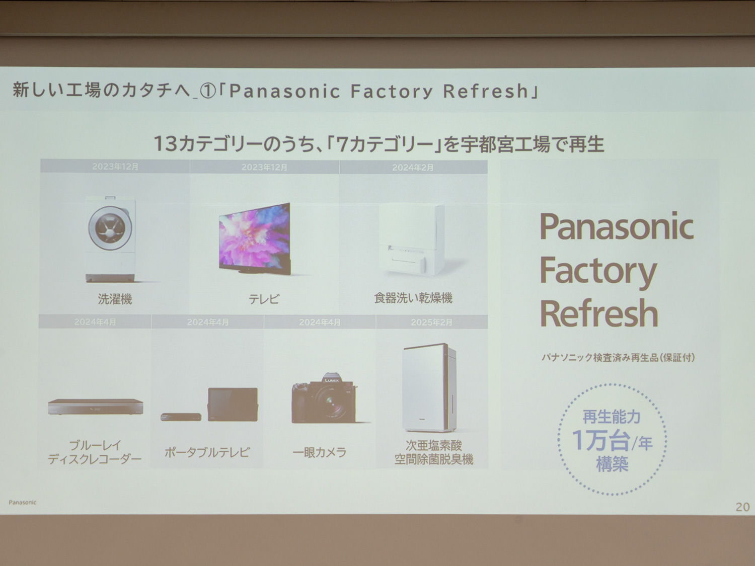 Panasonic Factory Refresh対象のうち7カテゴリを宇都宮工場で再生