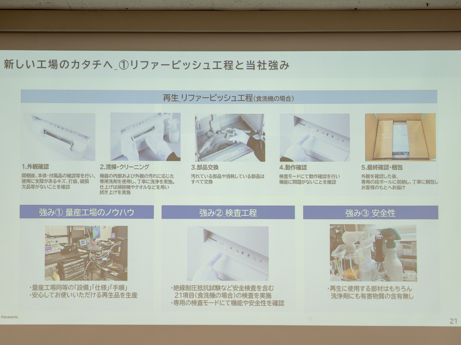 リファービッシュ工程の概要