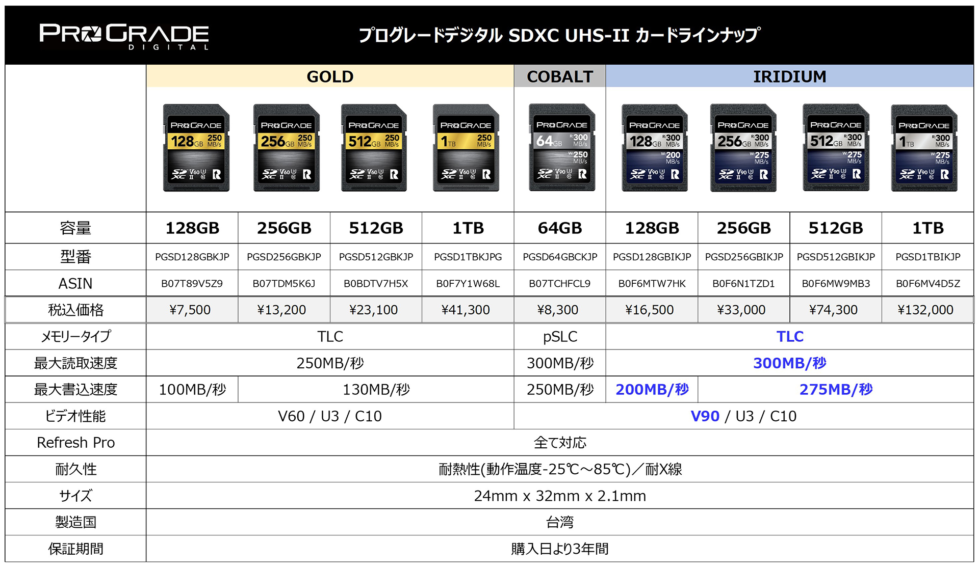 ProGrade DigitalのSDXCカードラインアップ