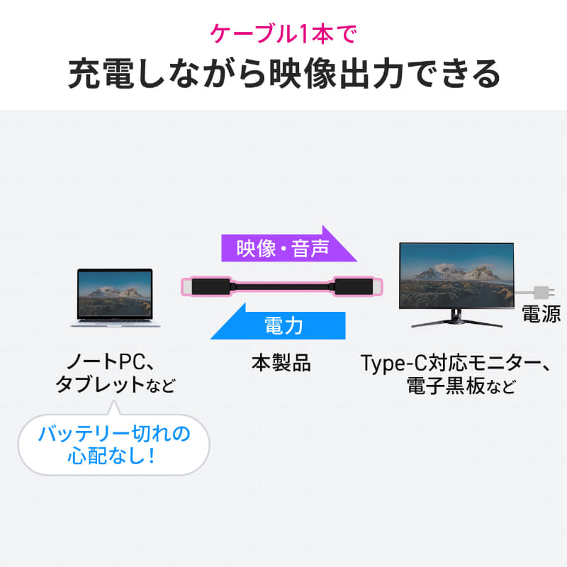 最長7mのUSB Type-Cケーブル - デジカメ Watch