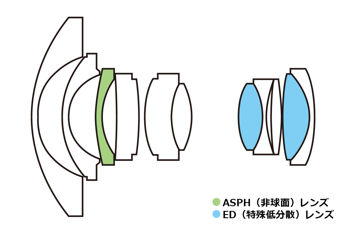 レンズ構成図