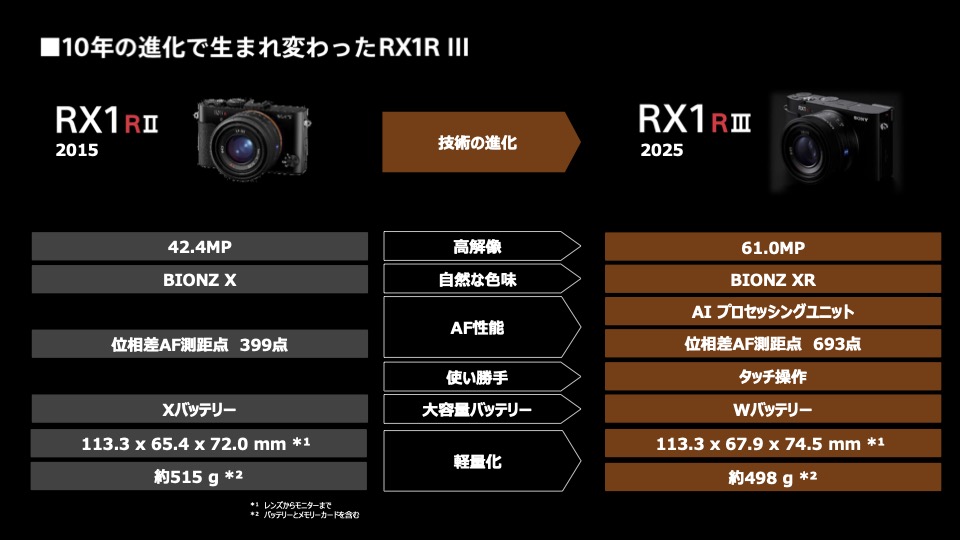 前機種からのアップデート