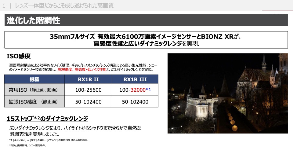 ダイナミックレンジも拡大した