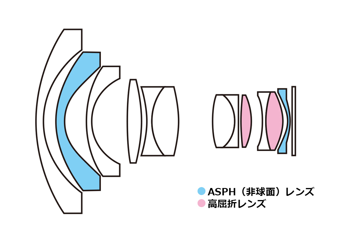 レンズ構成図
