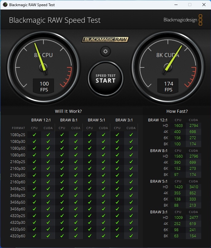 ベンチマークソフトの「Blackmagic RAW Speed Test」ではCPU、GPUとも全項目をクリアした
