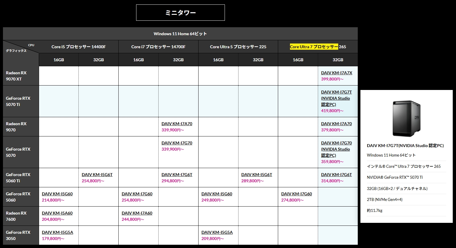 DAIVミニタワーのラインナップ。濃いブルーが本機（出典：マウスコンピューター）