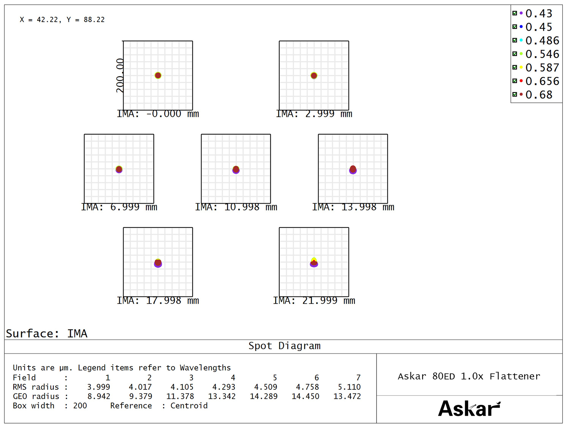 スポットダイヤグラム