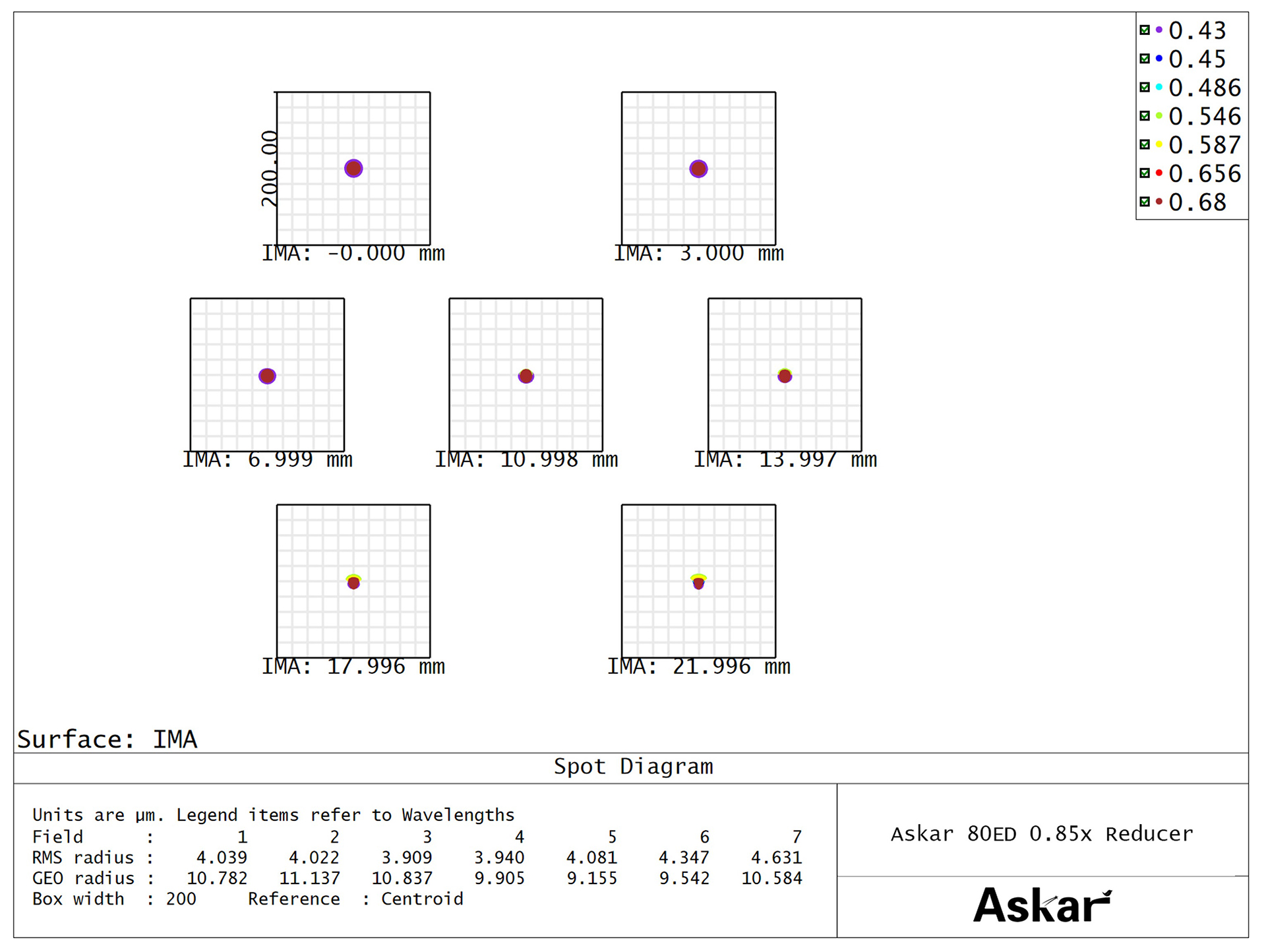 スポットダイヤグラム