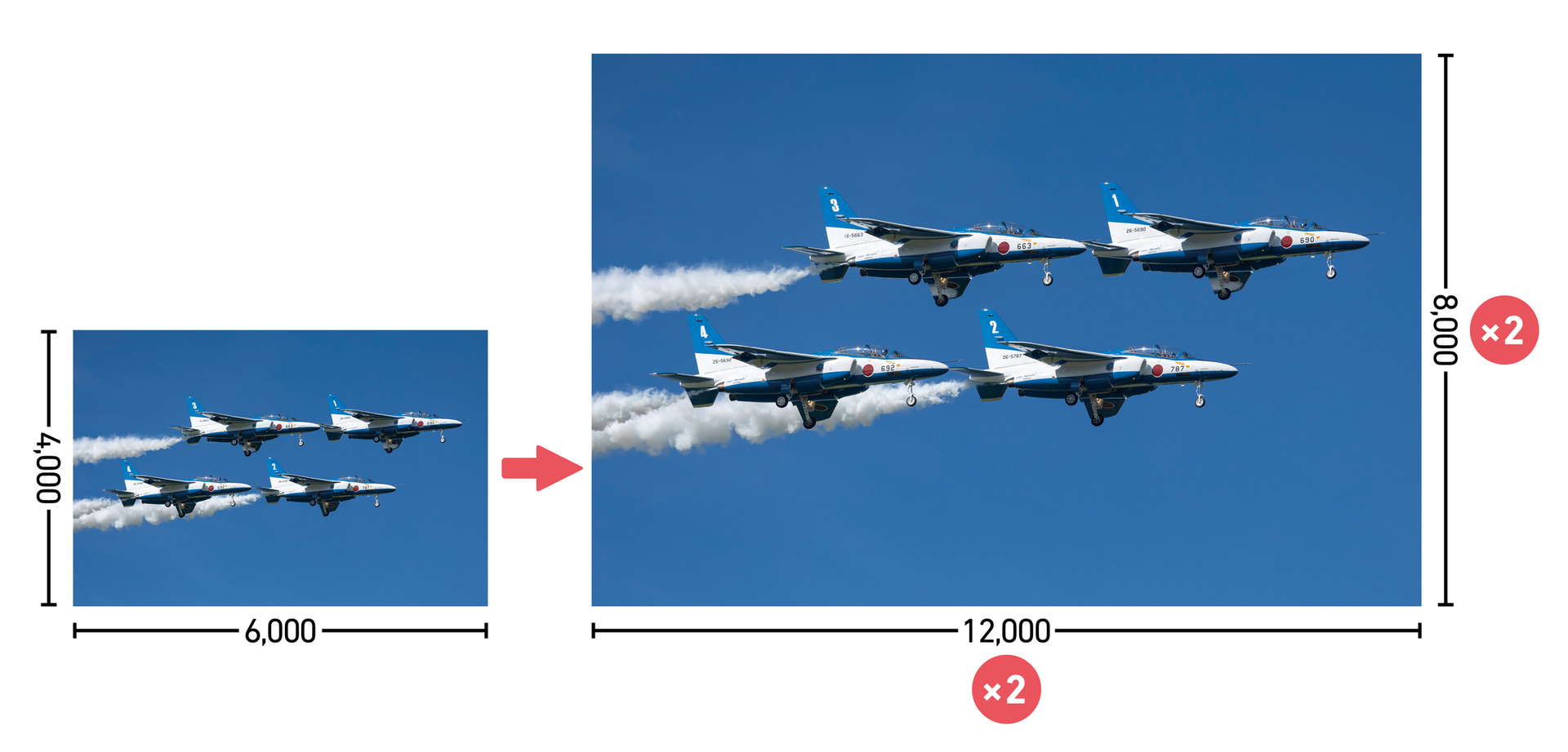 約2,420万画素のEOS R6 Mark IIなら約9,680万画素にアップスケーリングされる