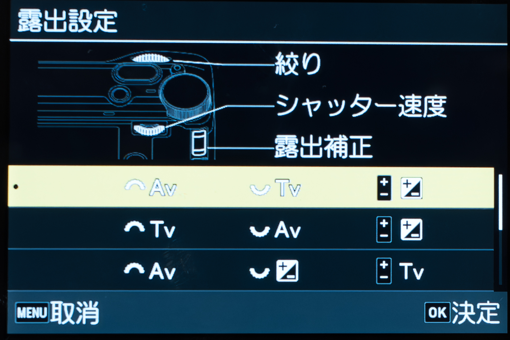 機能配置の組み合わせを選択する仕組み