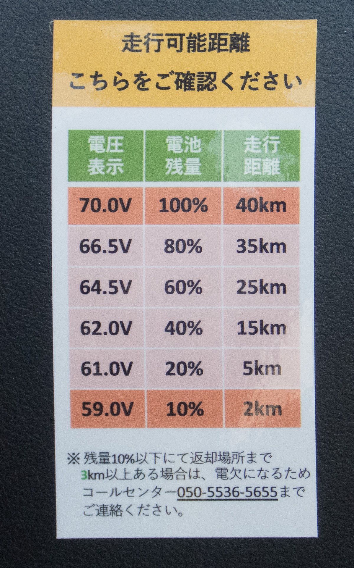 ダッシュボードには走行可能距離の目安が貼ってある
