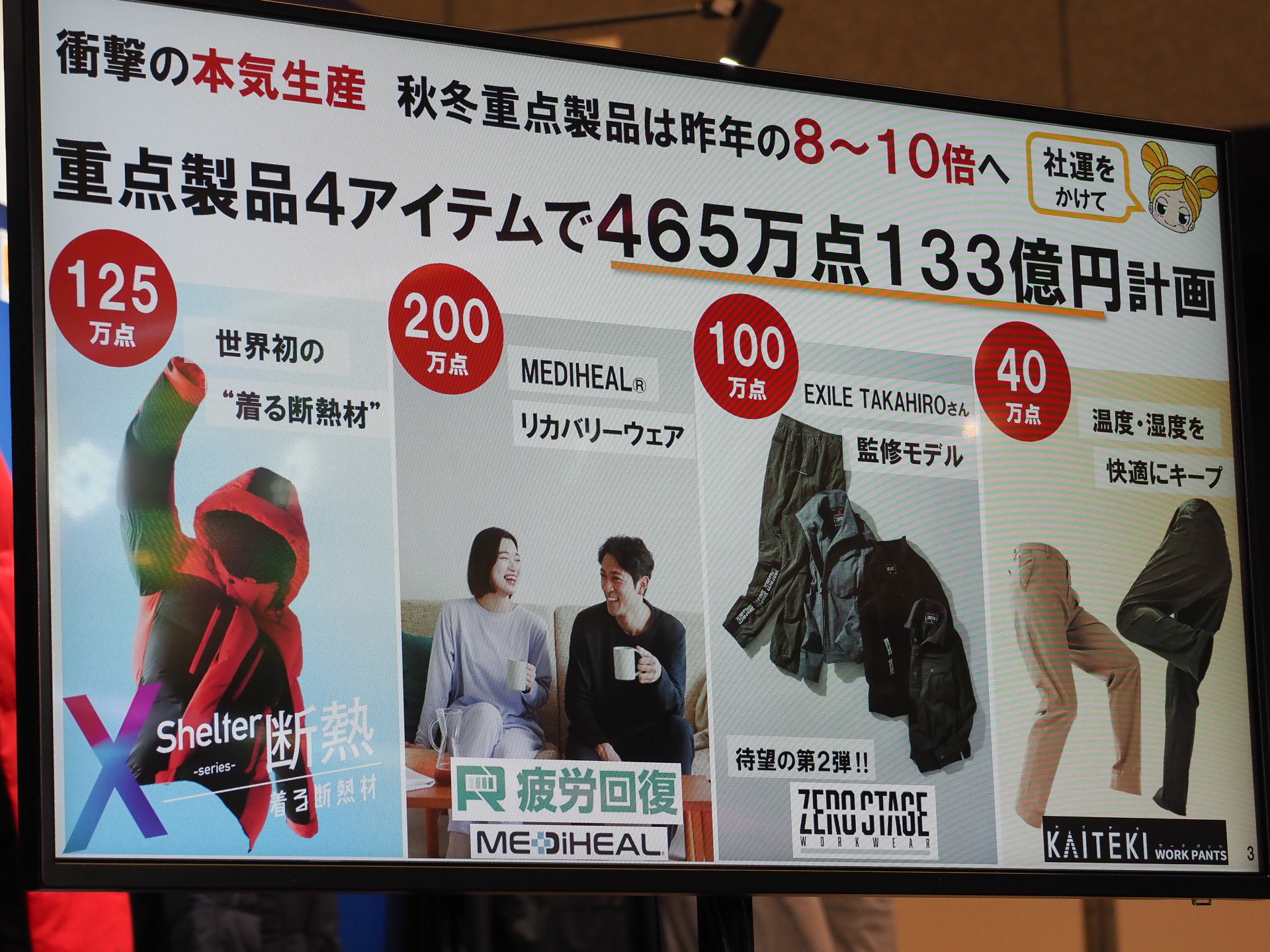 重点製品を大量生産する計画