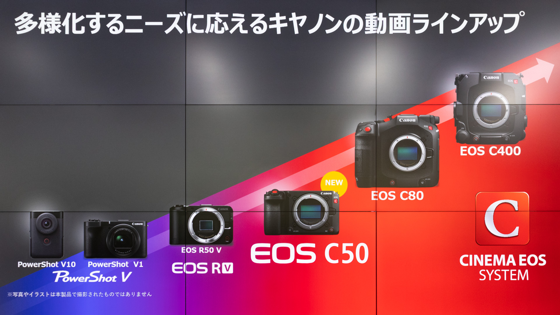 キヤノンの動画系カメラ