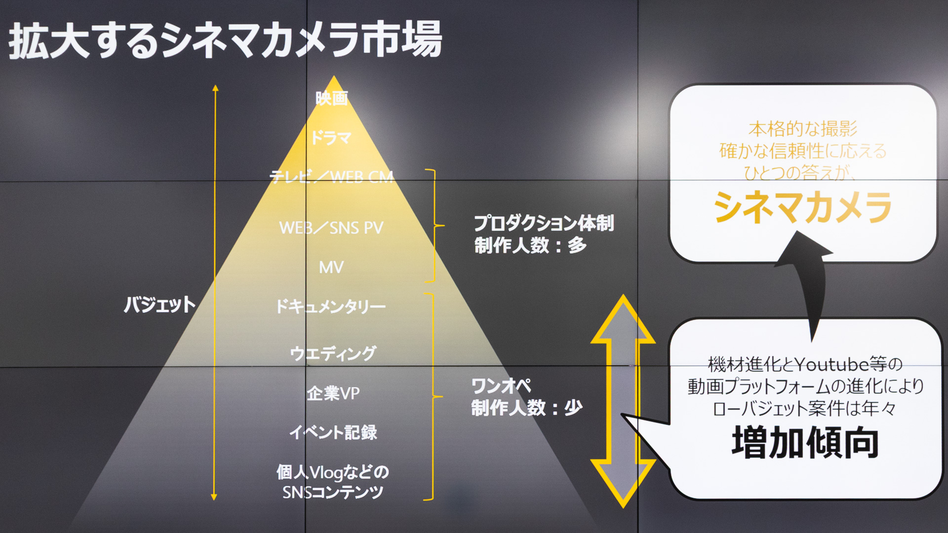 シネマカメラ市場