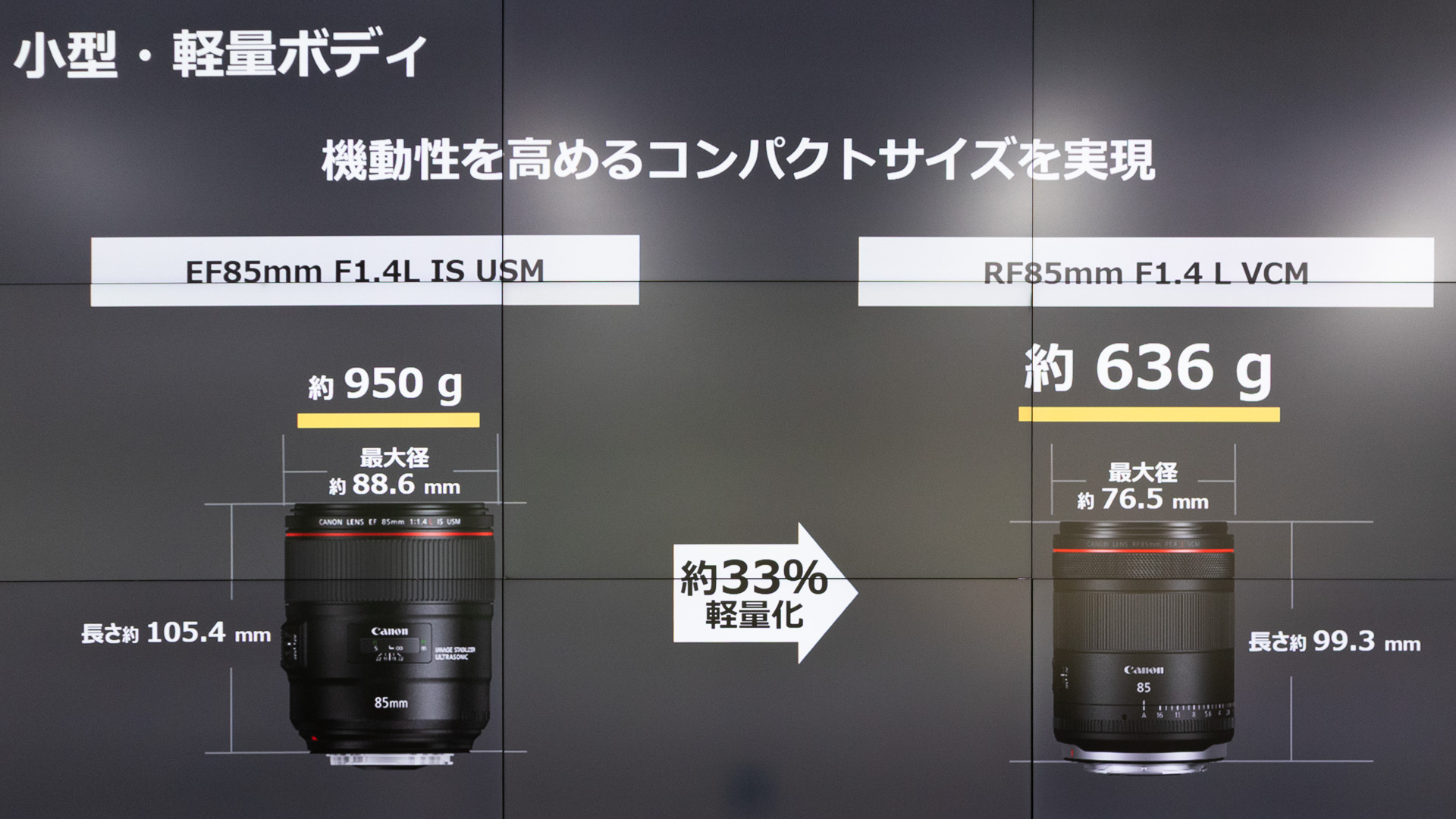 小型化を進めた