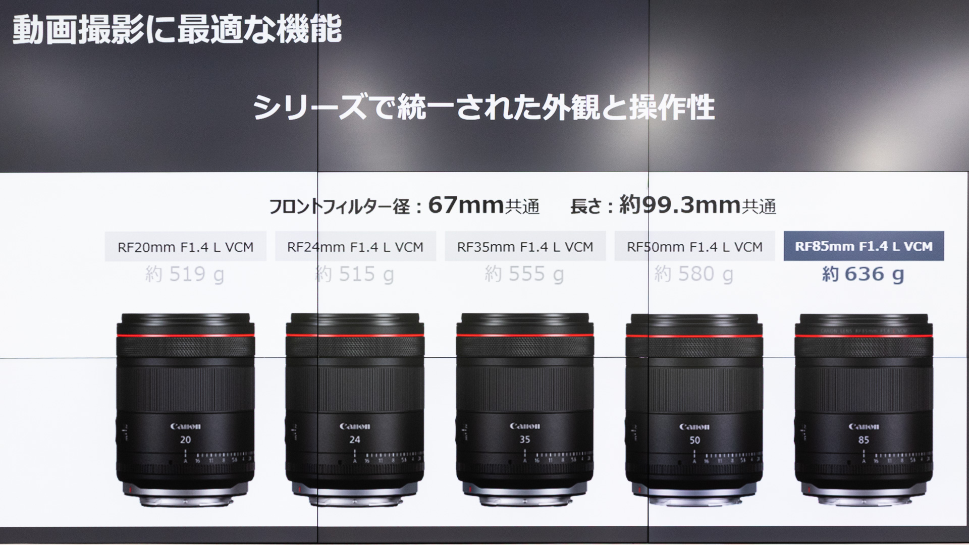 サイズを統一した「F1.4シリーズ」