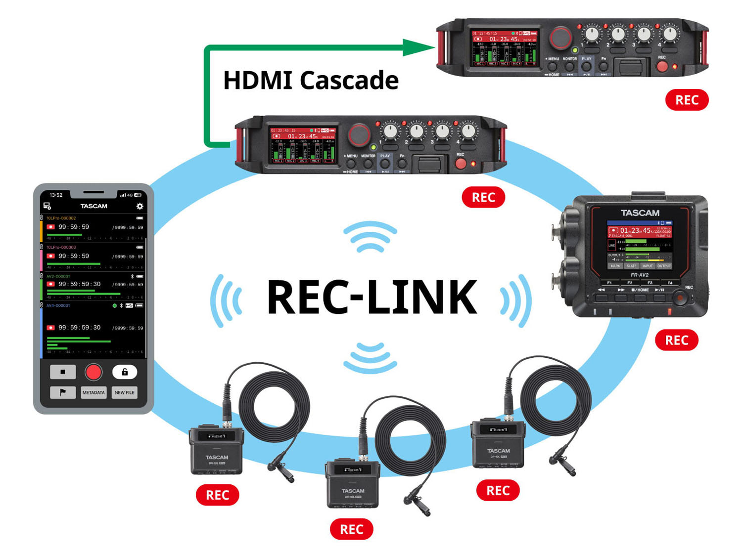HDMIカスケード接続に対応。別売りのBluetoothアダプタを用いたアプリでの制御も可能
