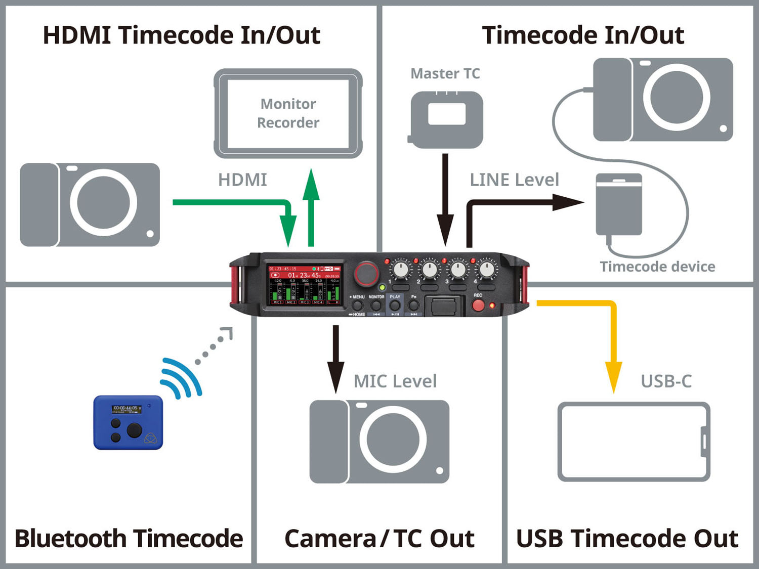 タイムコード同期機能を搭載