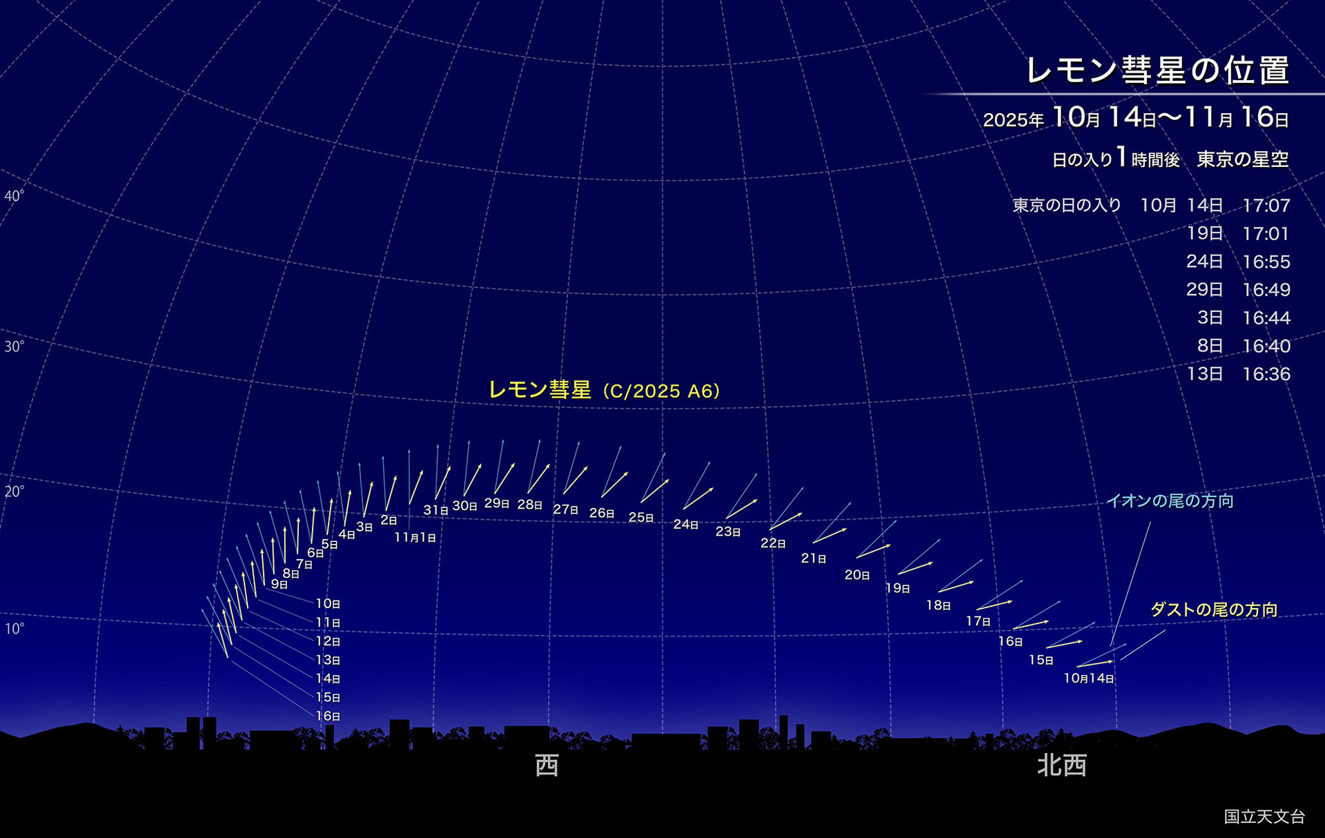 提供：国立天文台