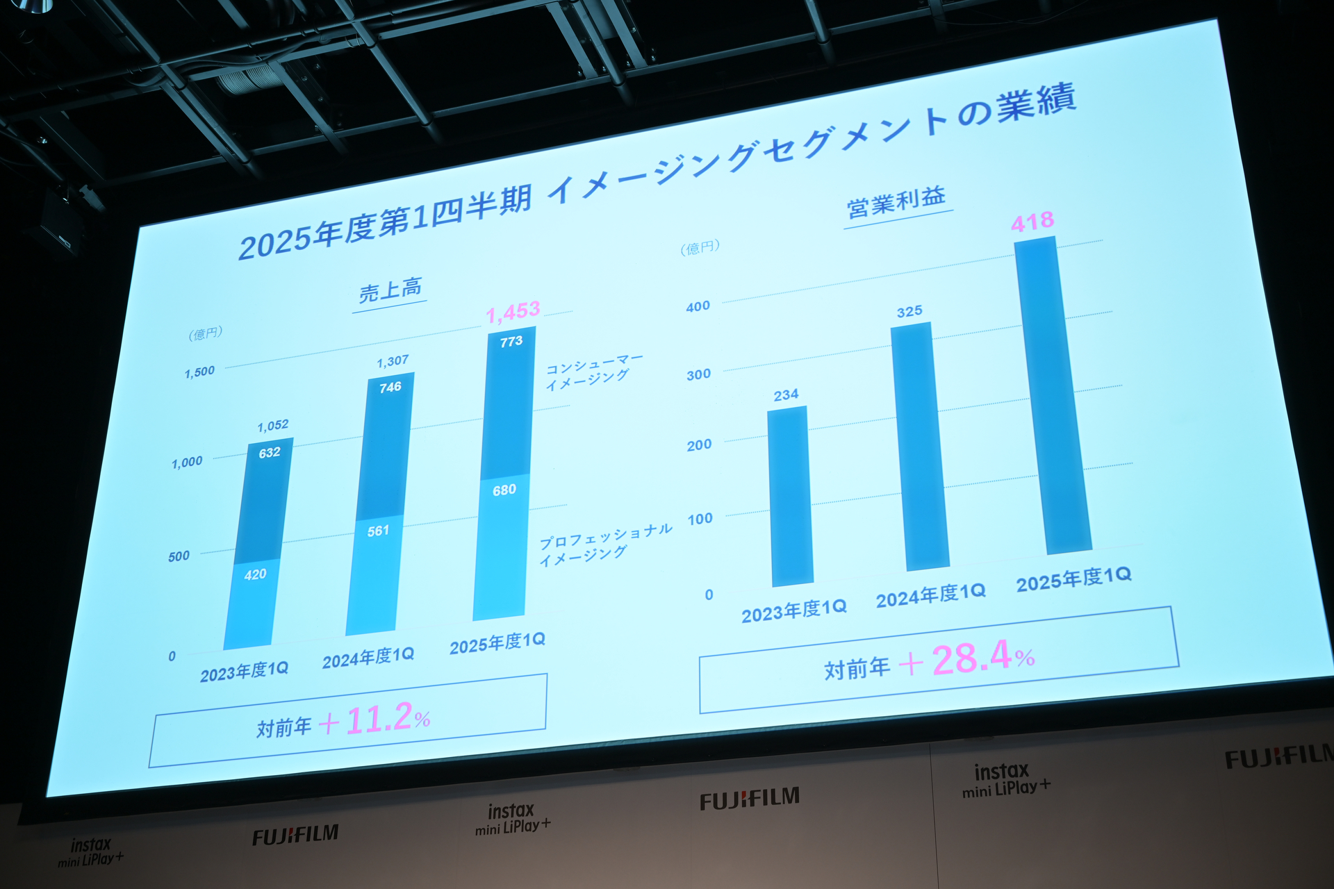 2025年度第1四半期 イメージングセグメントの業績