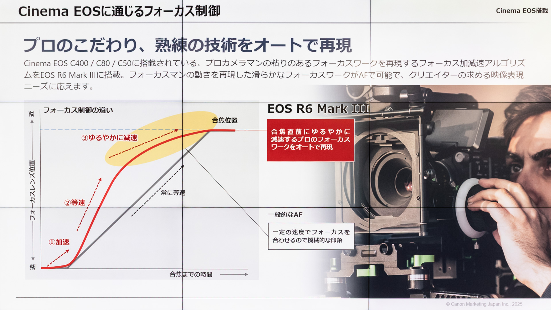 シネマEOSから受け継いだフォーカス制御アルゴリズムも搭載された