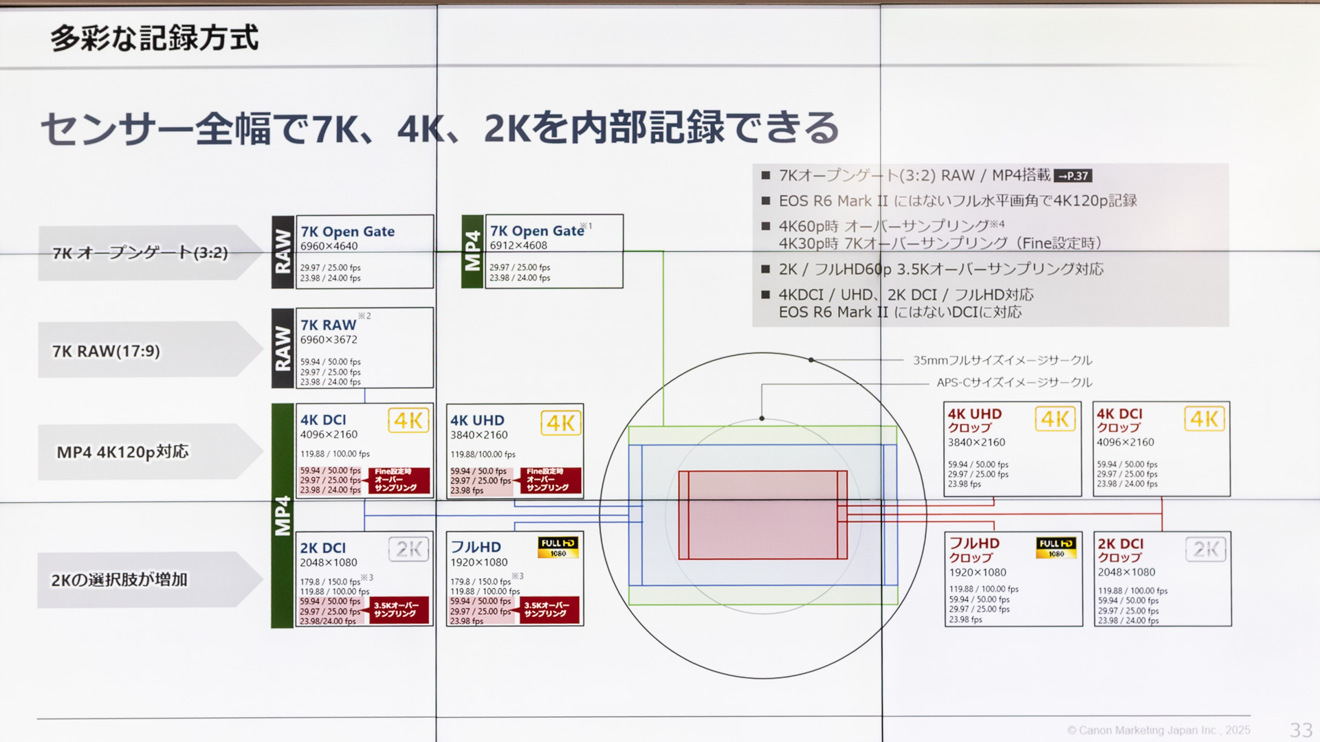 記録方式まとめ