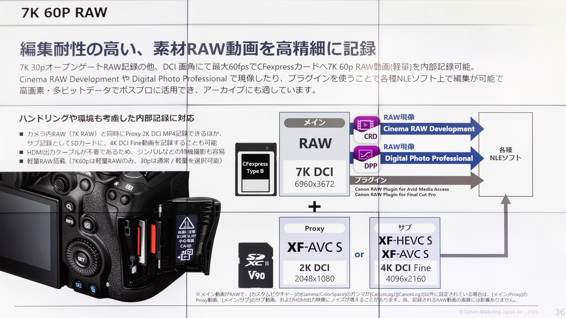 フォーマット別のワークフロー