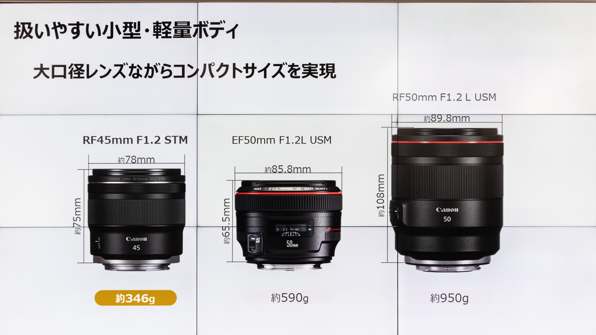 EF50mm F1.2L USMやRF50mm F1.2 L USMよりも軽量化されている