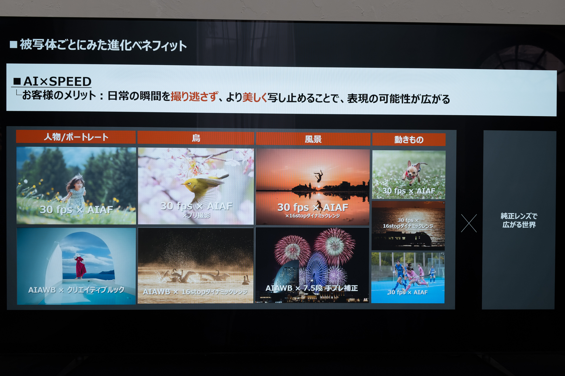 ベーシックモデルでのAI技術と高速性能の活用イメージ