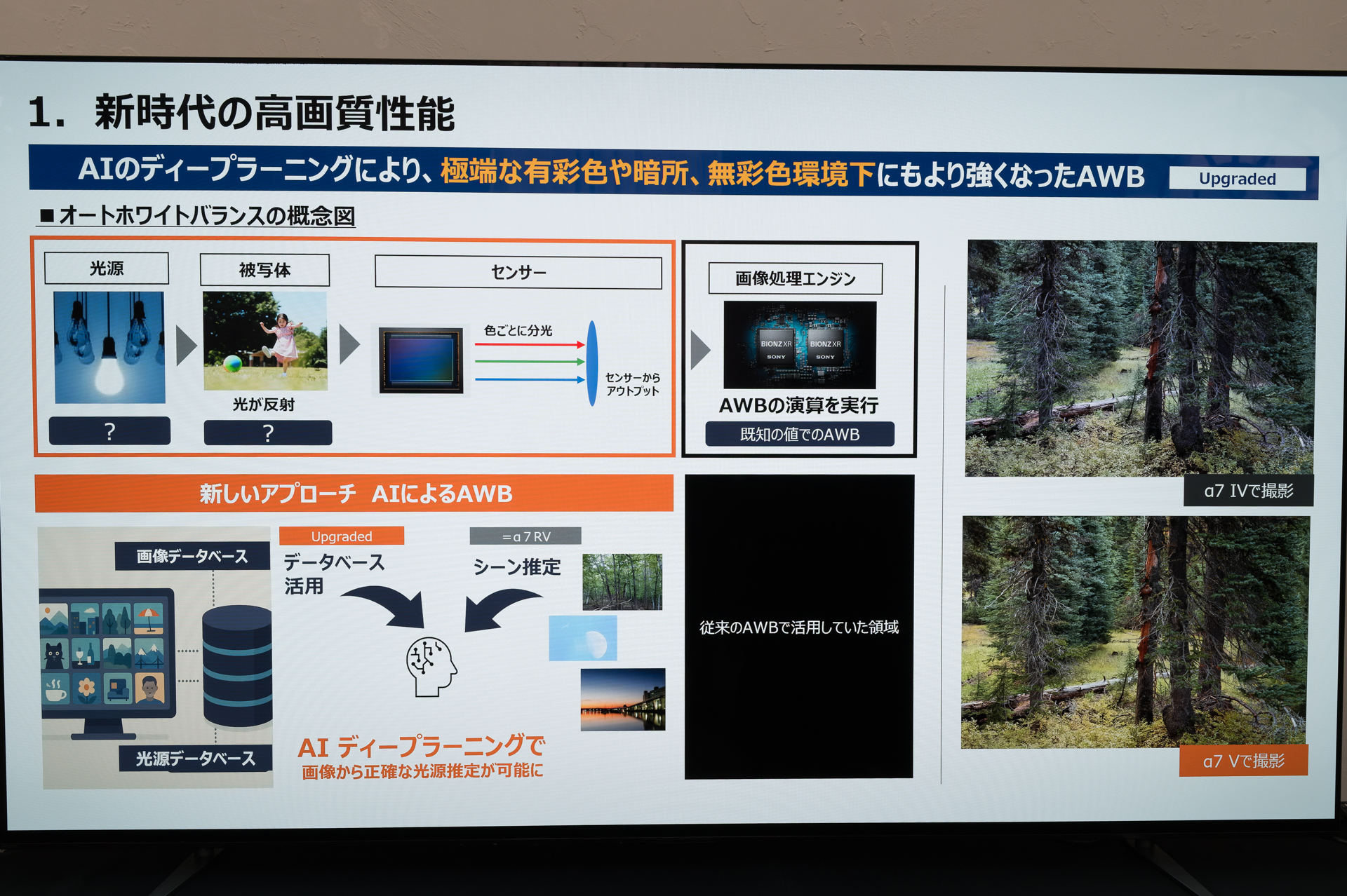 AI技術を活用したAWBの概念図