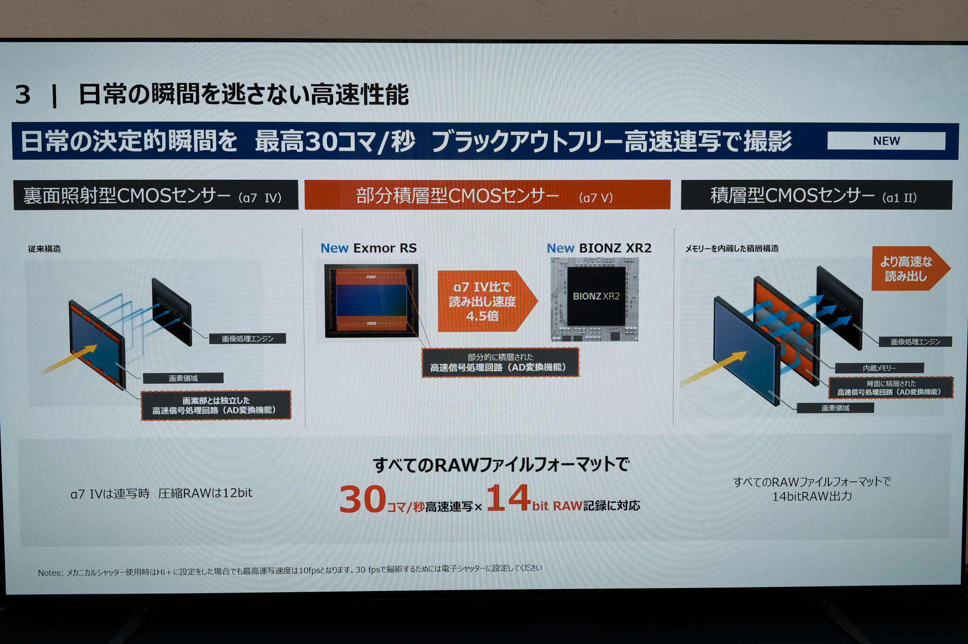 14bit RAWで最高約30コマ/秒の連写に対応