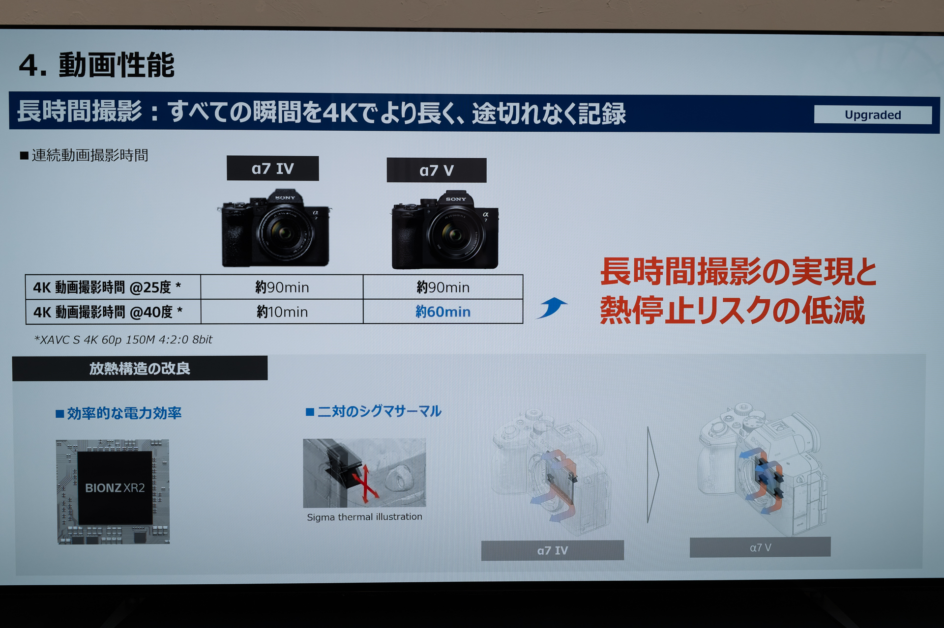 放熱の改良による比較