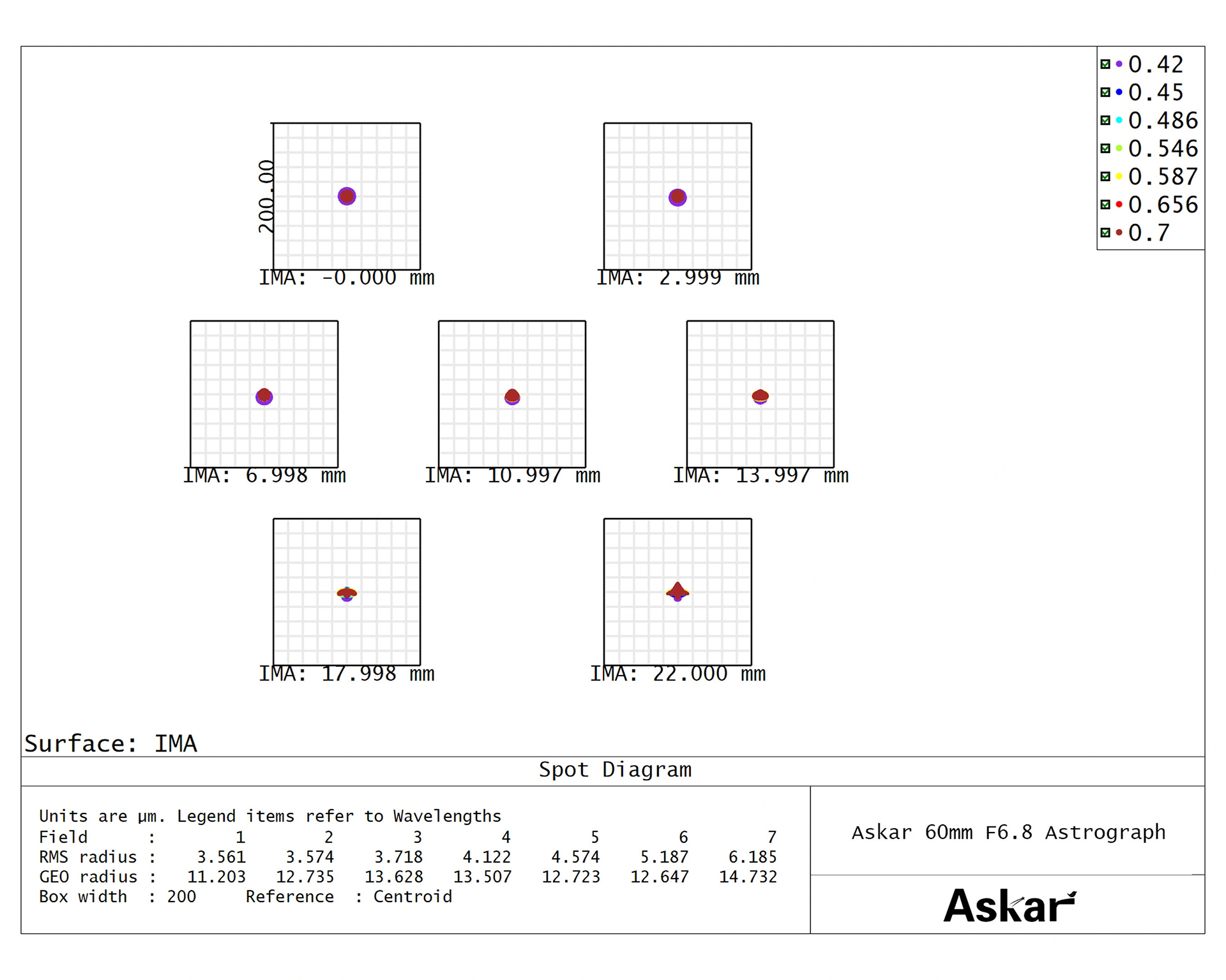 スポットダイヤグラム