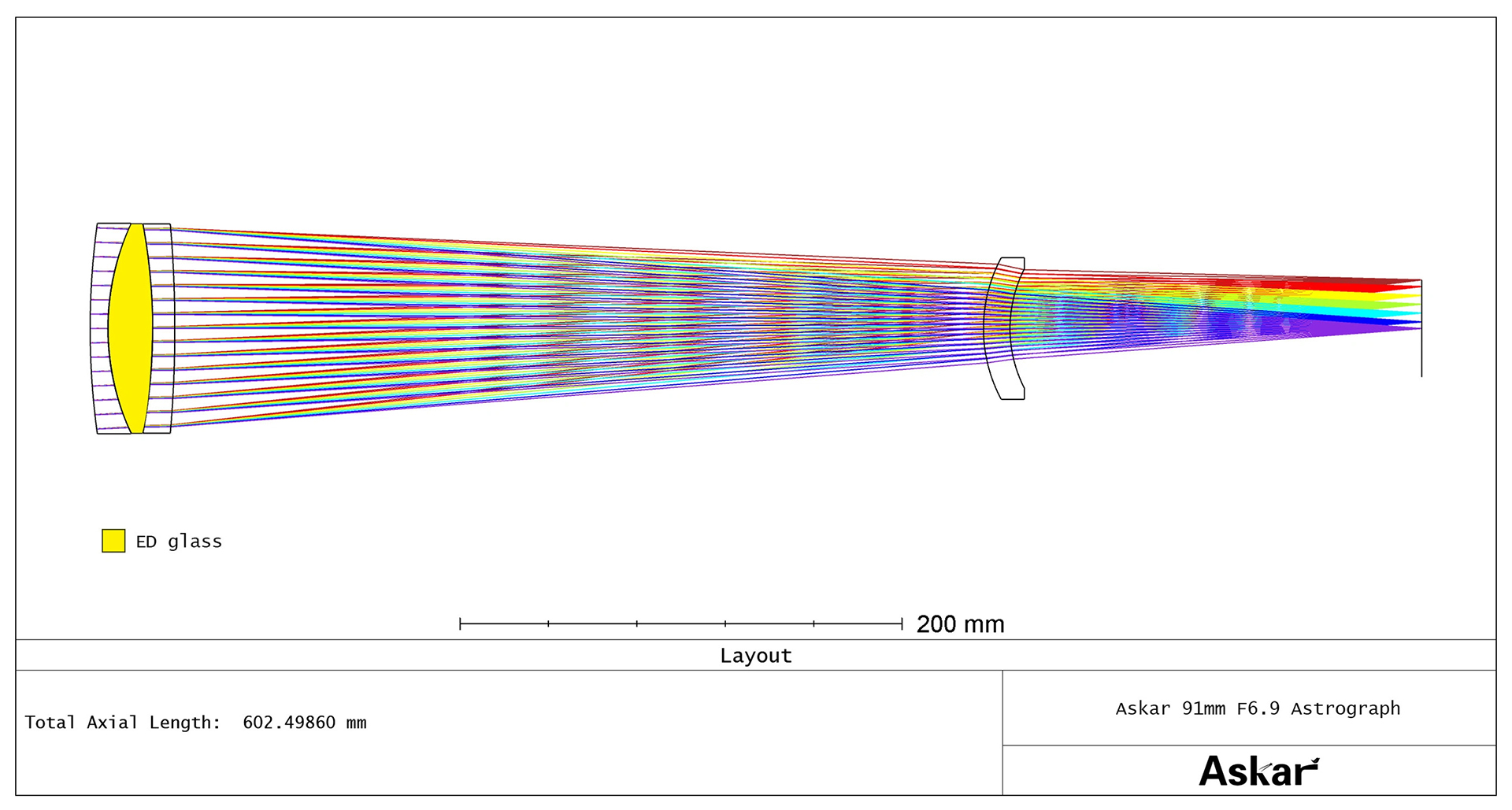 レンズ構成・光路