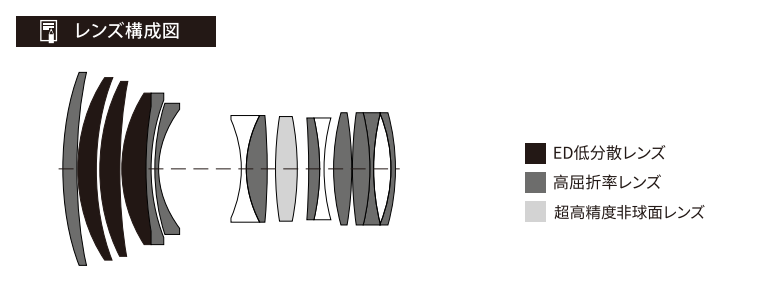 レンズ構成図
