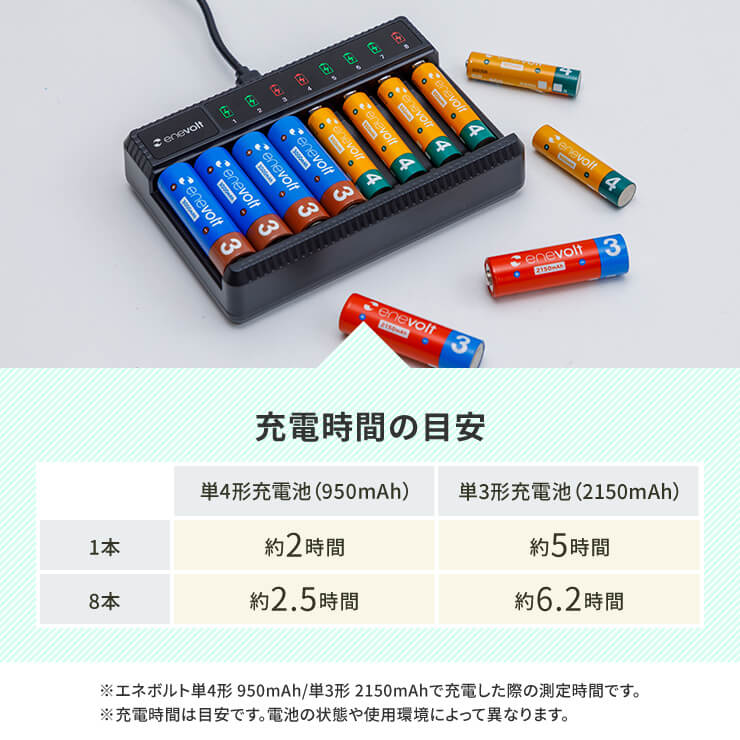 最大8本のニッケル水素充電池を高速充電 - デジカメ Watch