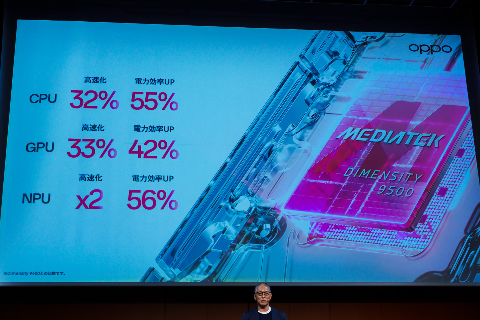 ハイエンドチップのDimensity 9500を搭載。従来に比べて様々な性能が向上した