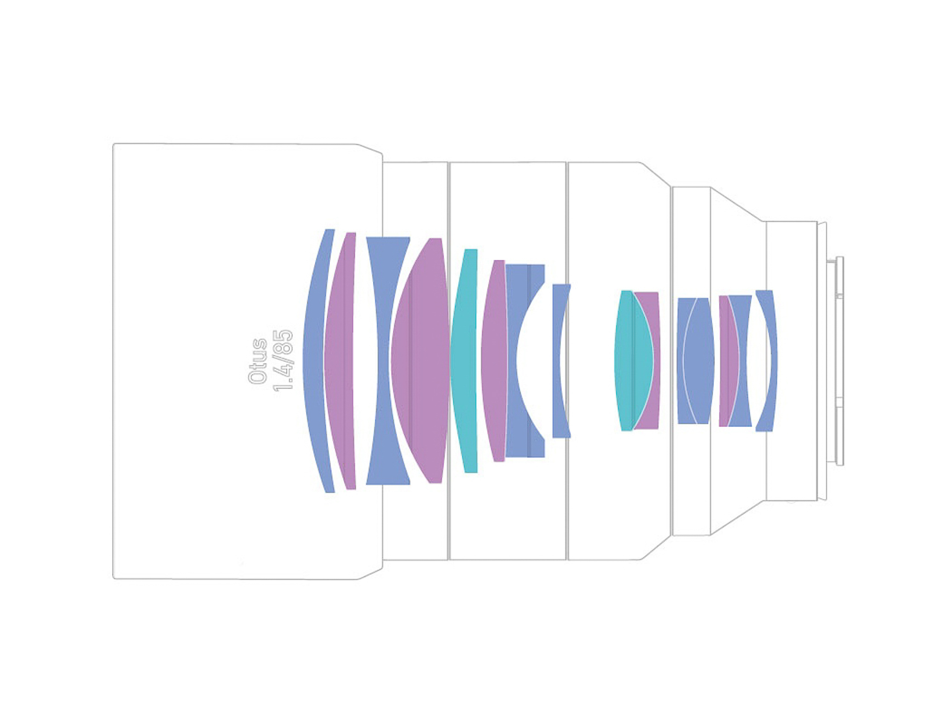 レンズ構成は11群15枚構成。Eマウント版の重量は1.033g。電子接点を有していますから、ボディ内手ブレ補正やフォーカス拡大機構も連動させることができます。