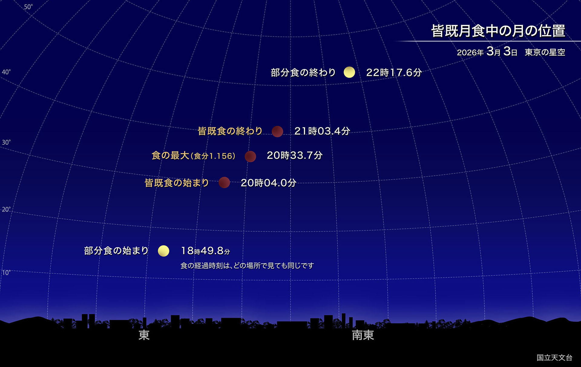 画像：<a href="https://www.nao.ac.jp/astro/sky/2026/03-topics02.html">国立天文台</a>