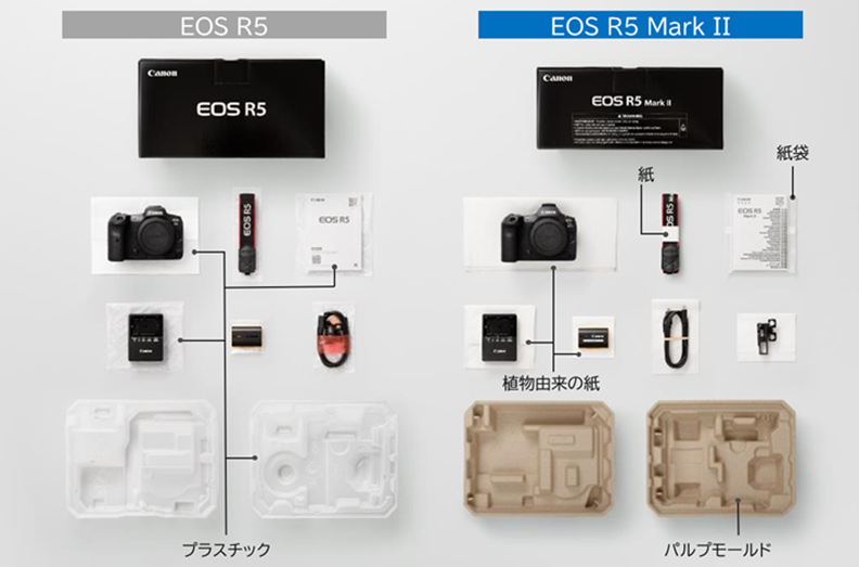 左：「EOS R5」（従来）　右：「EOS R5 Mark II」（脱プラスチック対応）