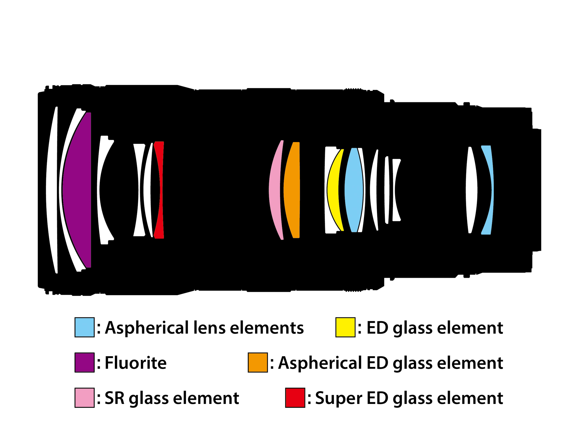 II型のレンズ構成図