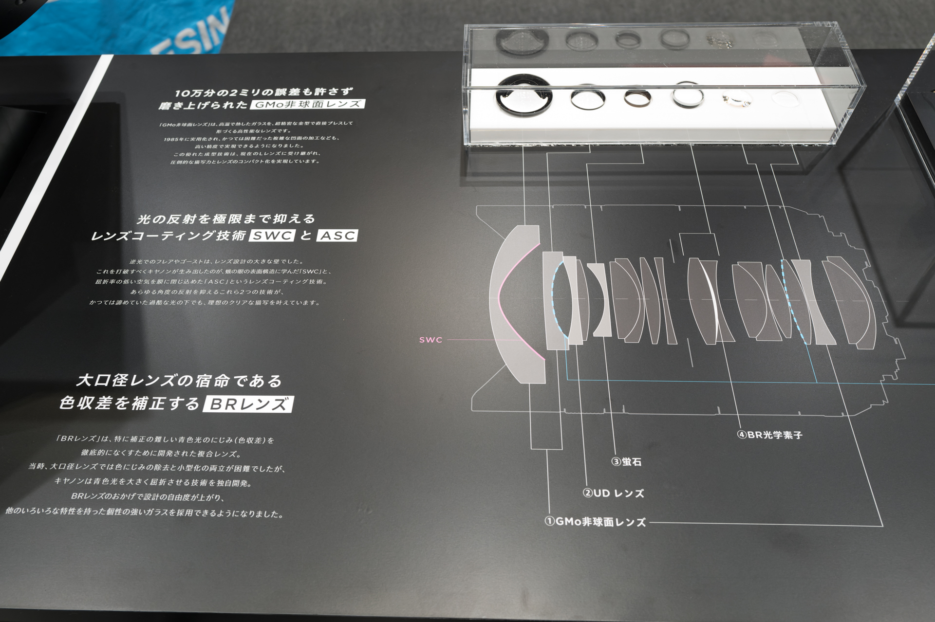 RF14mm F1.4 L VCMの技術解説