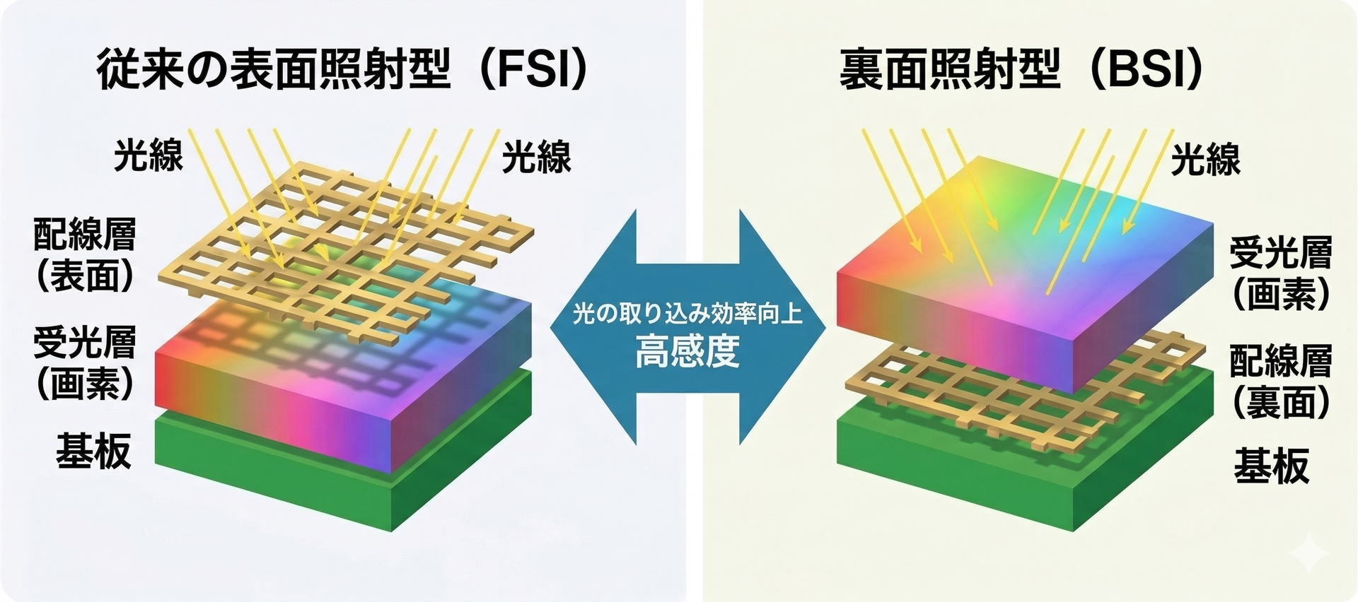 イメージ図（Generated by Gemini）