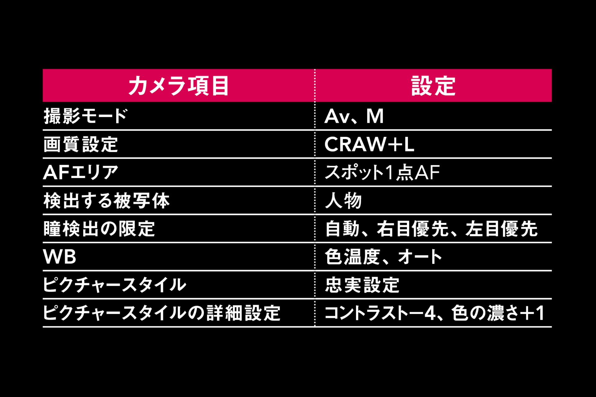 普段設定しているカメラ機能。後述するが、瞳検出機能はとても優秀。意図的な前ボケや顔を小さく配置するシーンでもしっかりとピントを合わせられる