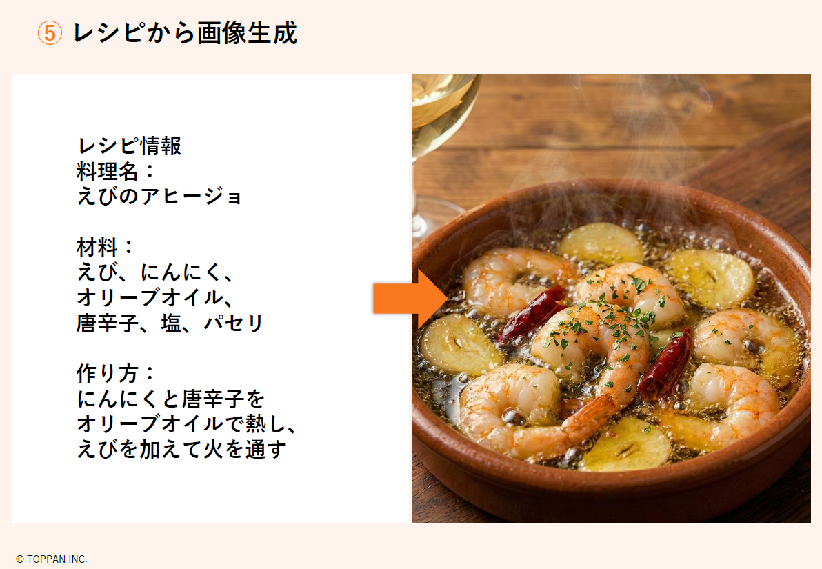 レシピからの画像生成