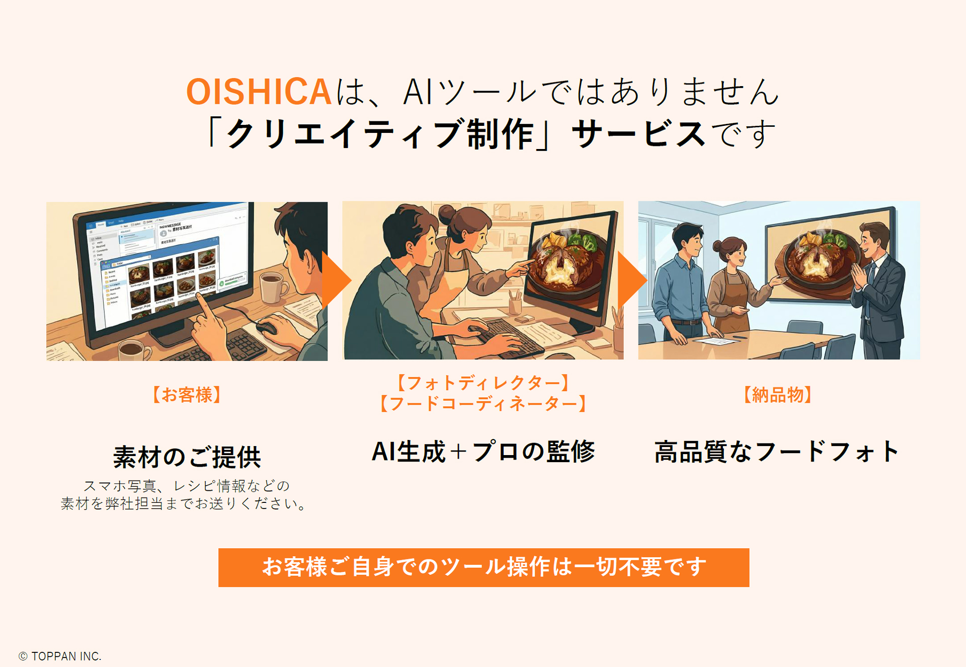 ユーザー自身が生成AIを操作するのではなく、「AIを使ったクリエイティブ制作を依頼する」というイメージ