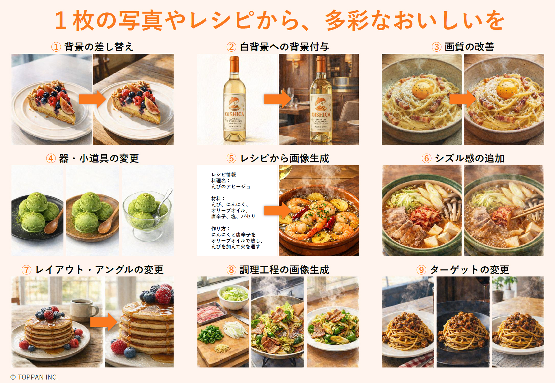 様々なフードフォトの生成が可能