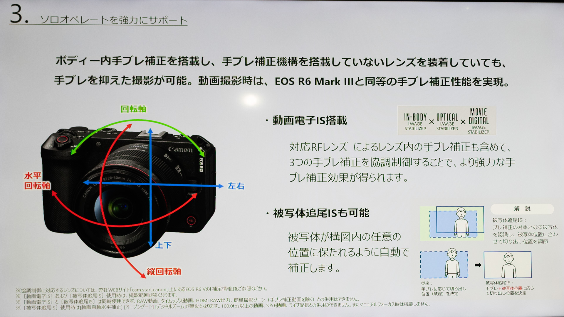 EOS R6 Mark III同等の手ブレ補正機能を備える